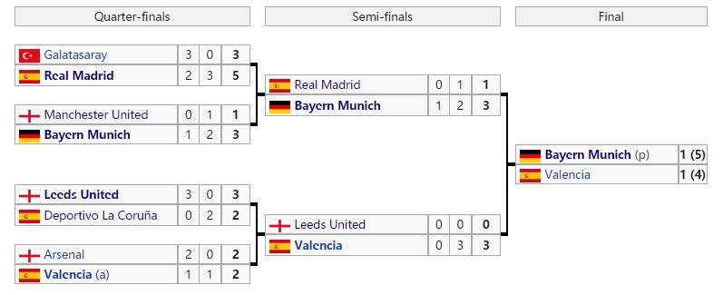回顾9年前欧冠经典之战,欧冠最惨烈的一次决赛