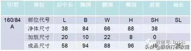 服装制版常用尺寸整理,服装衬衫打版制版图