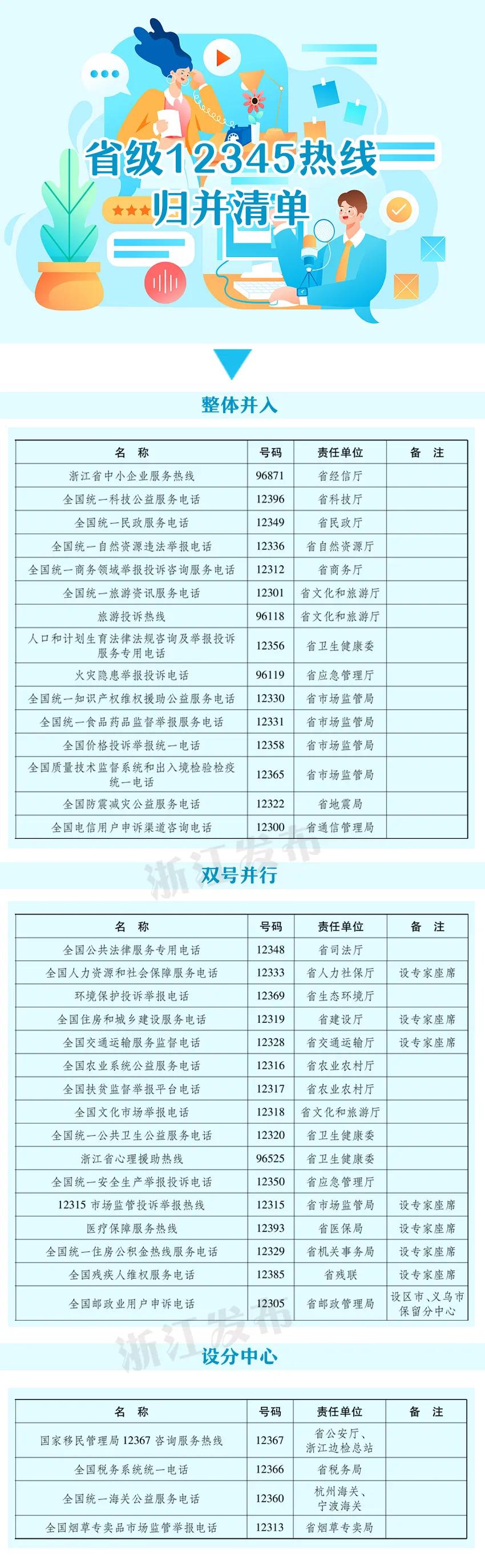 浙江省12345在线服务平台管理办法,12345政务服务便民热线进社区
