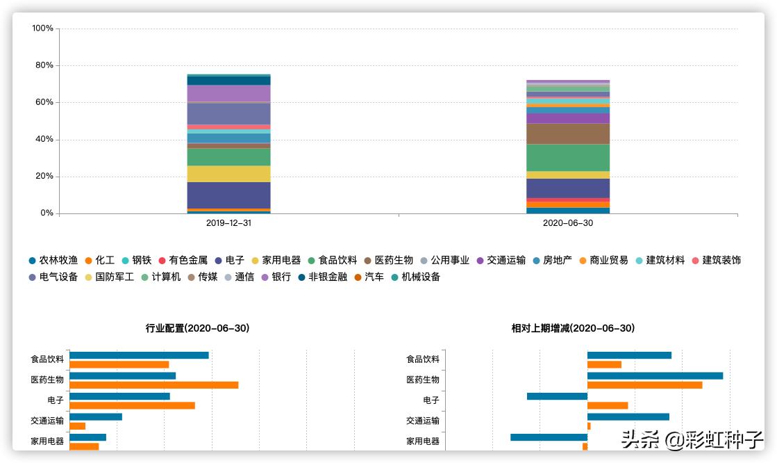 嘉实竞争力优选代码010437,嘉实基金排名2018