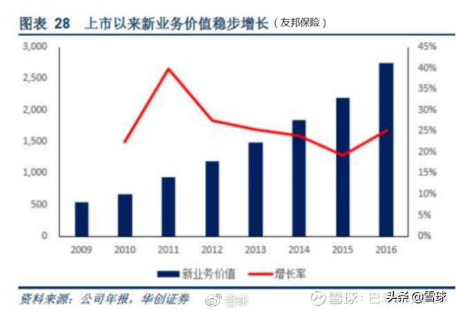 中国平安价值分析,中国平安核心寿险