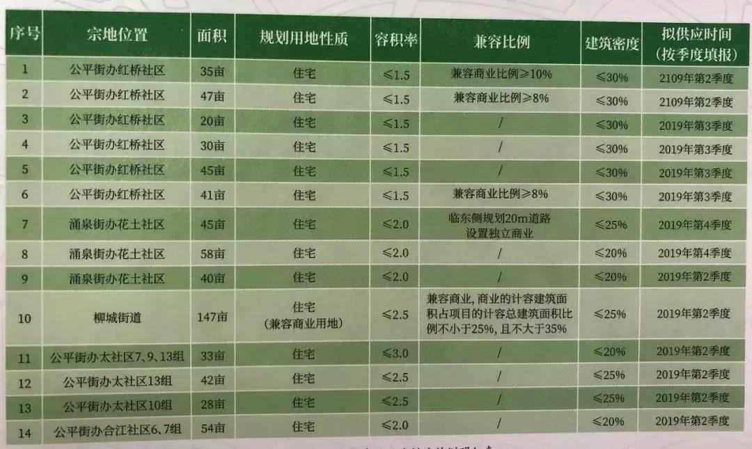 成都温江二圈层最值得购买的区域,二圈层买房选温江还是郫都