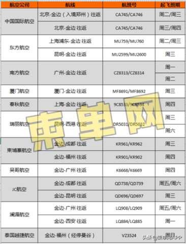 柬埔寨直飞回国流程最新,柬埔寨回国机票降价