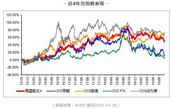 能源化工etf是实时交易的吗,能源化工etf怎么操作