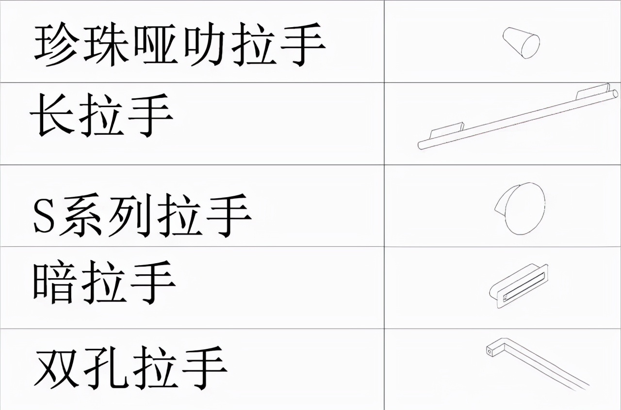 多功能家具五金配件有哪些,家具五金配件大全及价格