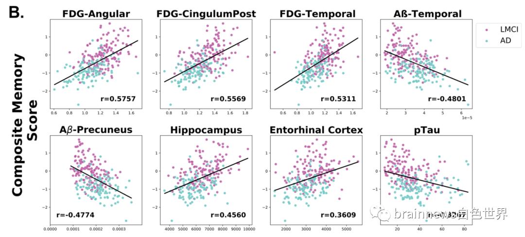 机器学习在靶点预测的应用,如何将机器学习应用在人工智能上
