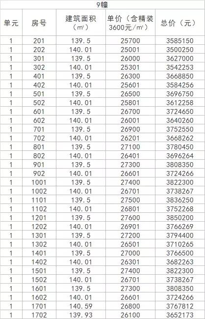 梧桐郡即将开盘的楼盘,地铁红盘