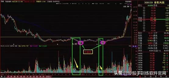 一招教你识别强庄控盘股,怎样从k线形态发现庄家建仓