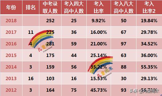考上深中需要哪些条件,2022考入深中的学校