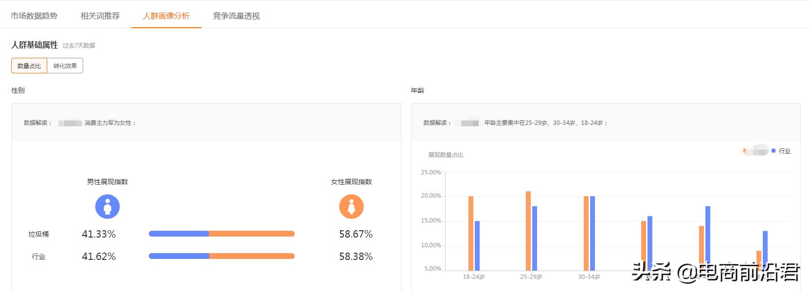 淘宝运营提升店铺流量的全套方案,做好淘宝店有什么技巧