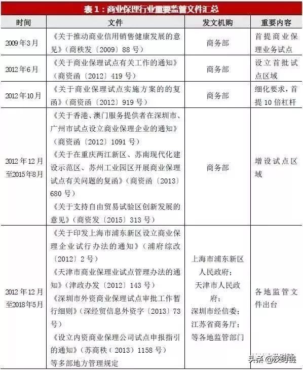 保理监管政策205号文件解读,abs业务对保理公司的好处