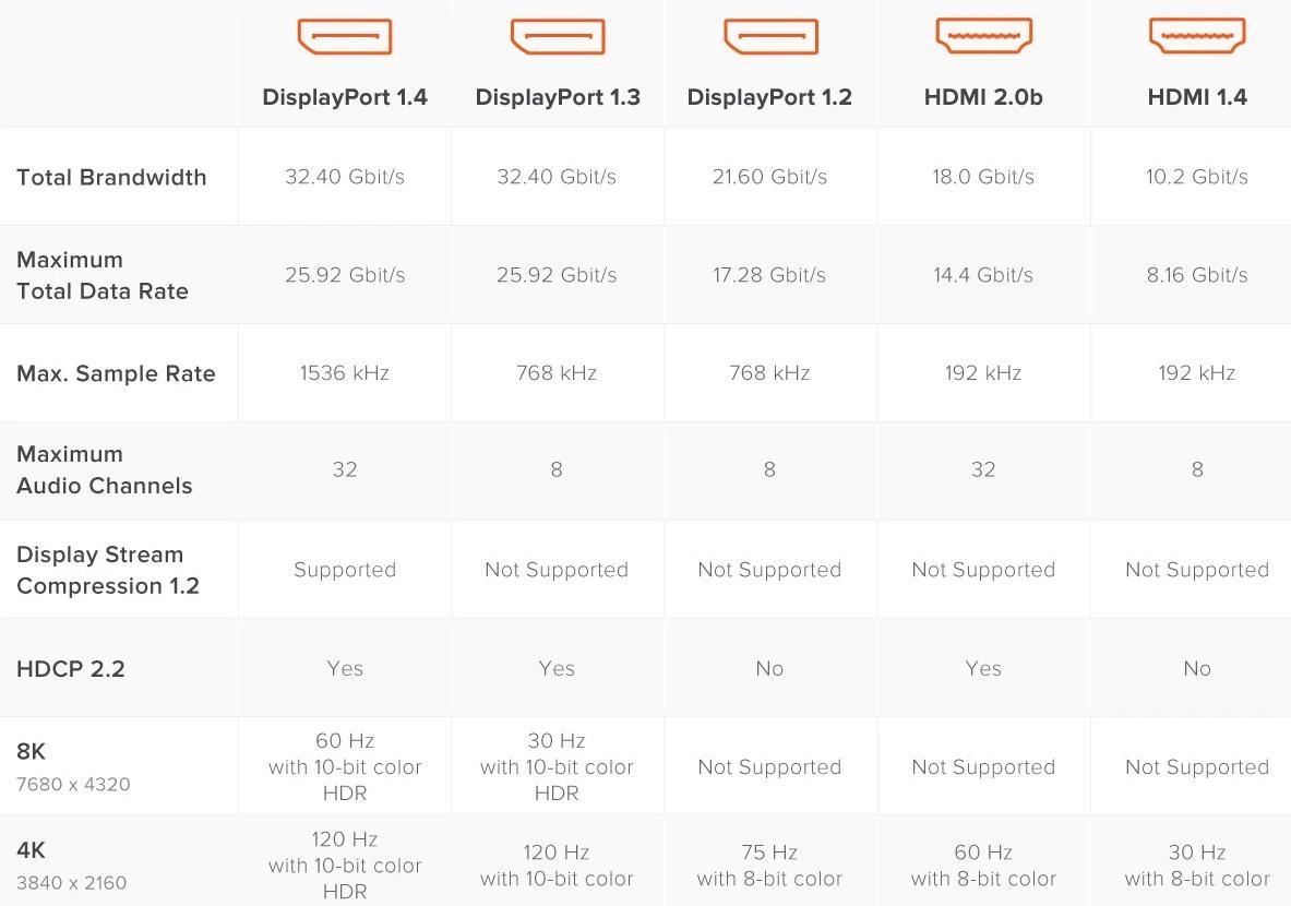 双11显示器如何选择品牌,双11显示器推荐2021排行榜