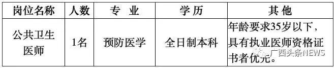 广西柳州事业单位2022招聘职位表,2022广西贵港事业单位招聘岗位表
