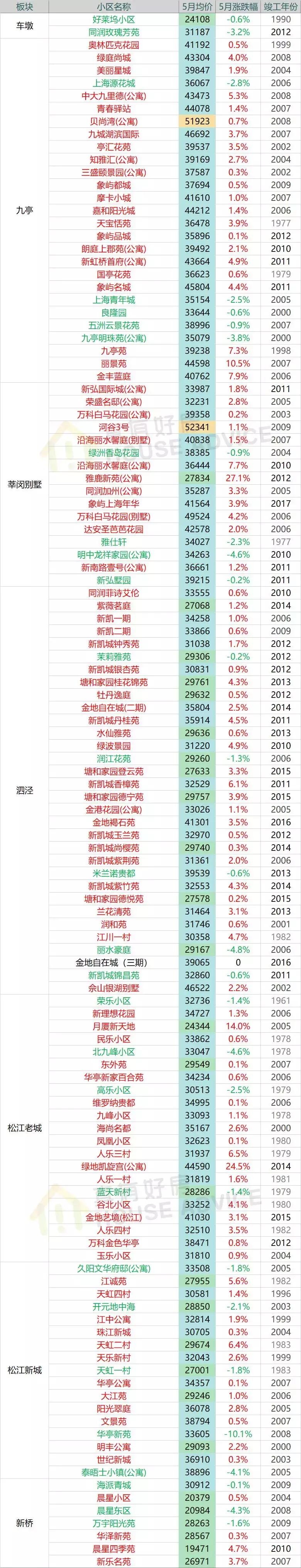 上海嘉定二手房,上海嘉定江桥二手房