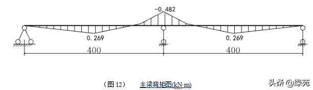模板支撑架超过几米做专项方案,超大模板支撑架怎样搭设