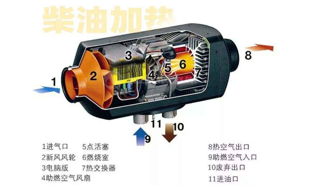 特斯拉model3冬天掉电严重,特斯拉model3冬天真正续航