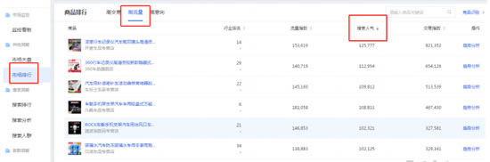电商淘宝运营视频教程,淘宝开店新手如何快速打造爆款
