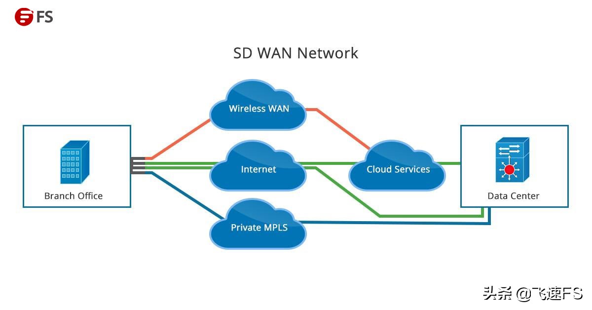 mpls技术特点,什么是mpls技术