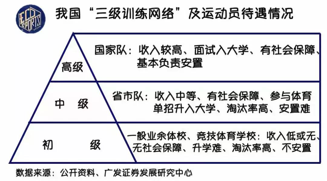 北京体育大学：中国职业足球新玩家