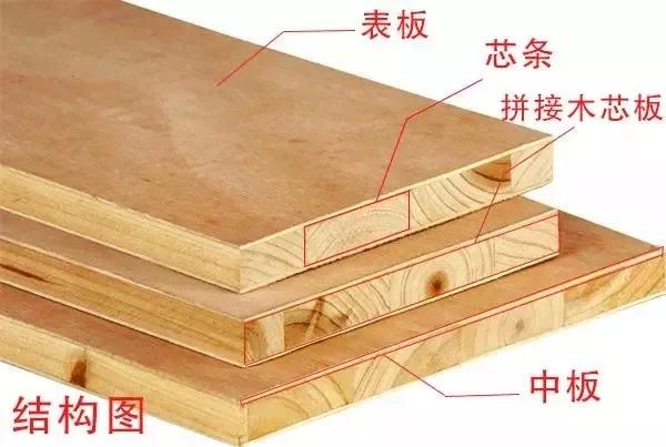 全屋家具定制的坑,定制家具合同中的坑