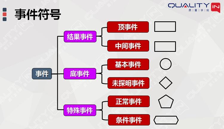 故障树故障概率计算,故障树分析fta