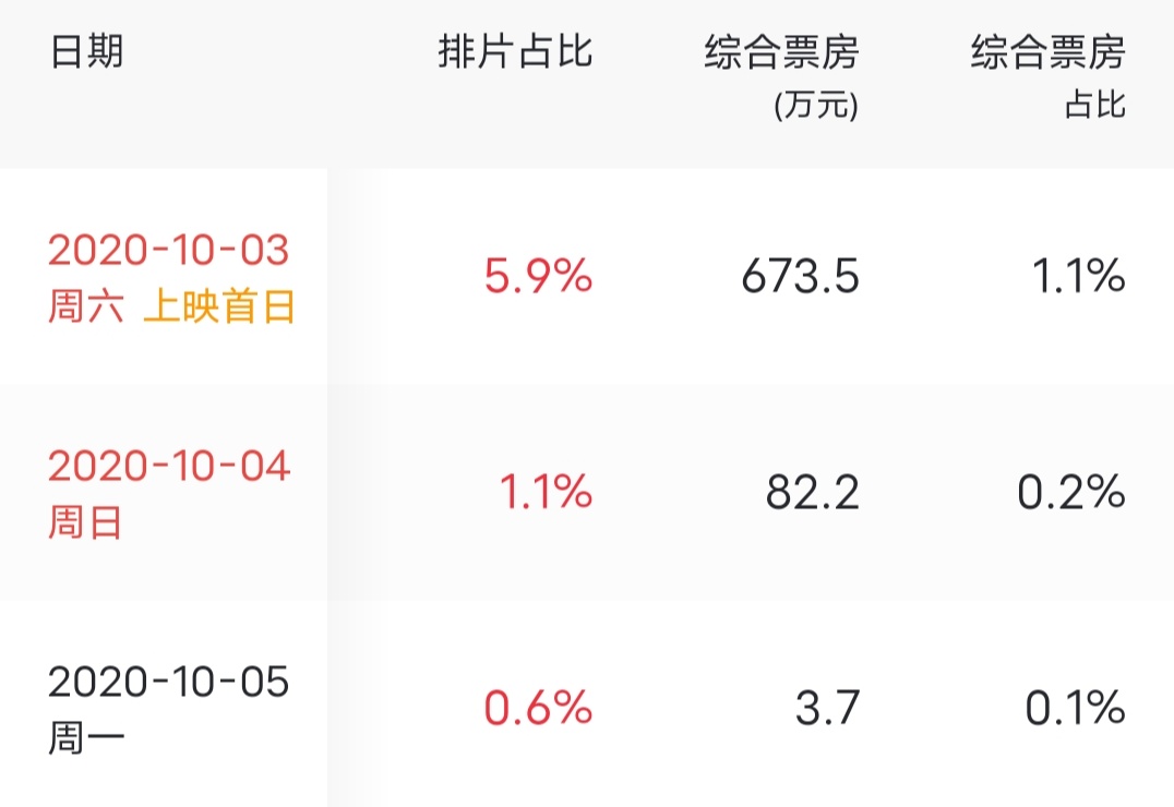 一千条差评，上映2天后紧急撤档，“中国人自己”的木兰就这？
