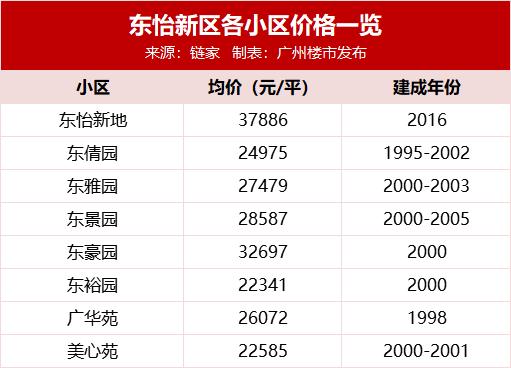 “四地铁”被浪费？番禺这个“宇宙中心”，没有好房衬得起？