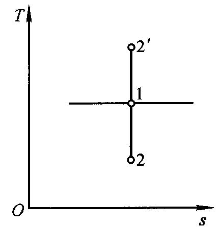注册公用设备工程师暖通基础教程,注册暖通工程师基础复习