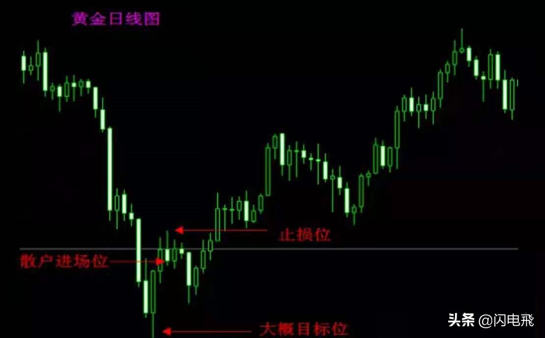 囚笼交易法的意思,期货交易锁仓交易法赚钱技巧