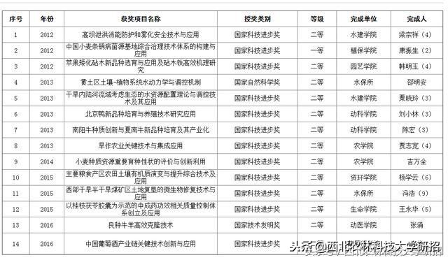 这所985高校：6个学科进入ESI全球前1%，拥有亚洲最大高校博物馆群