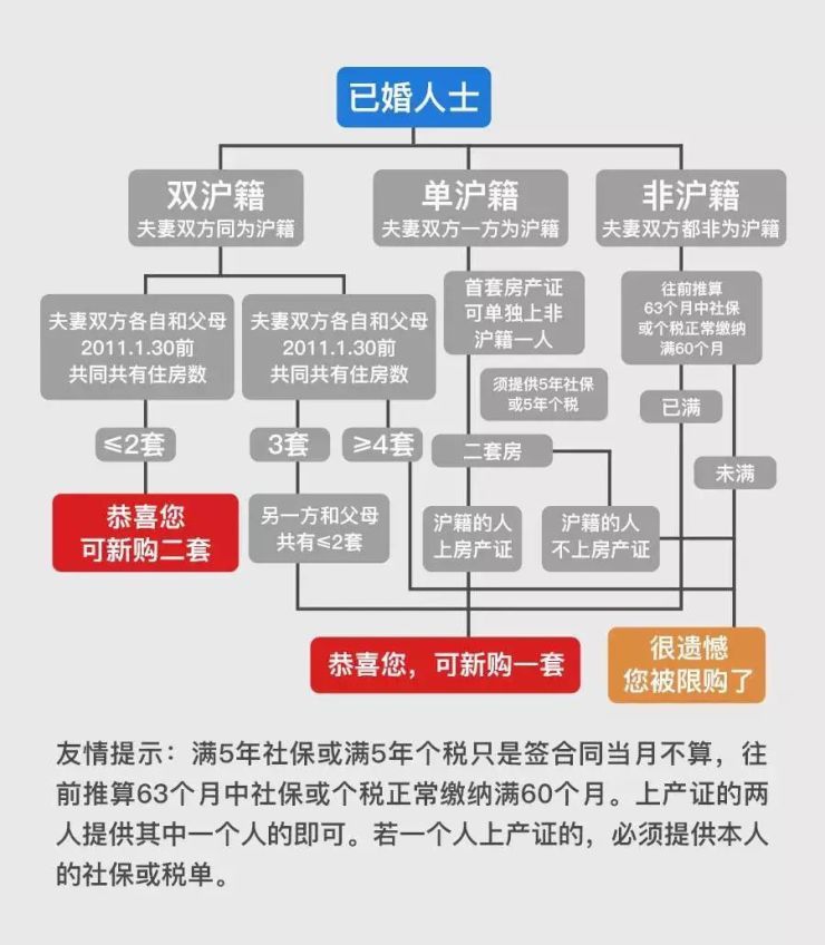 范志毅谈上海老婆,范志毅不同意女儿结婚租房