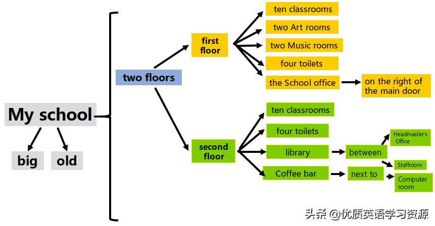 myschool英语短视频,myschool英语朗读背景