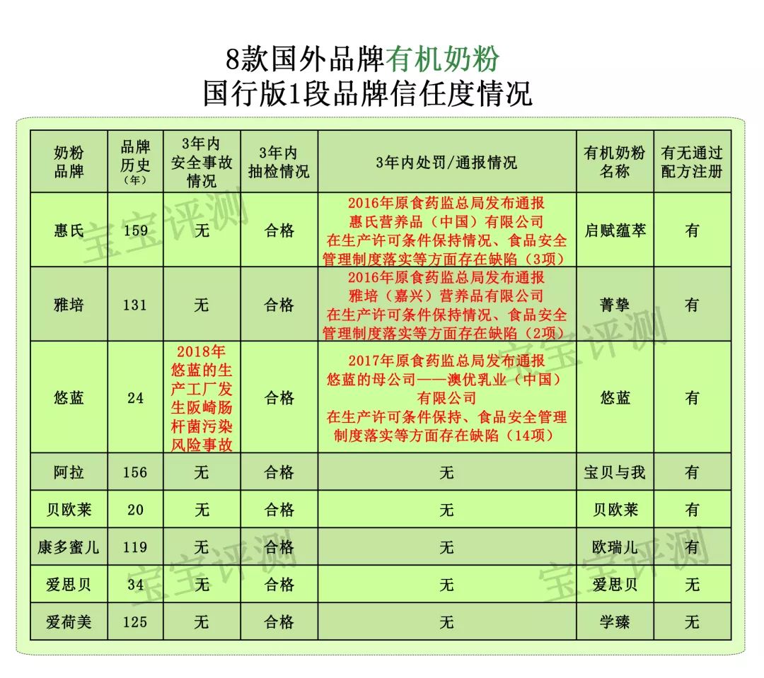 公认最好的1段有机奶粉,有机奶粉哪款好2段3段