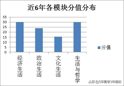 最新考纲解读,考纲知识点范围