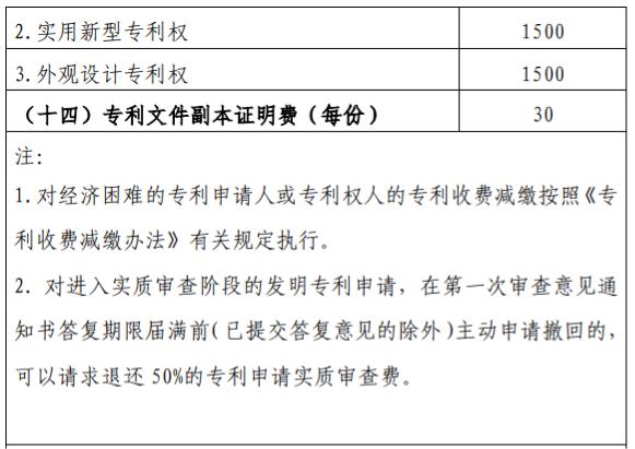 产品申请专利有哪些好处,申请专利有什么好处和作用