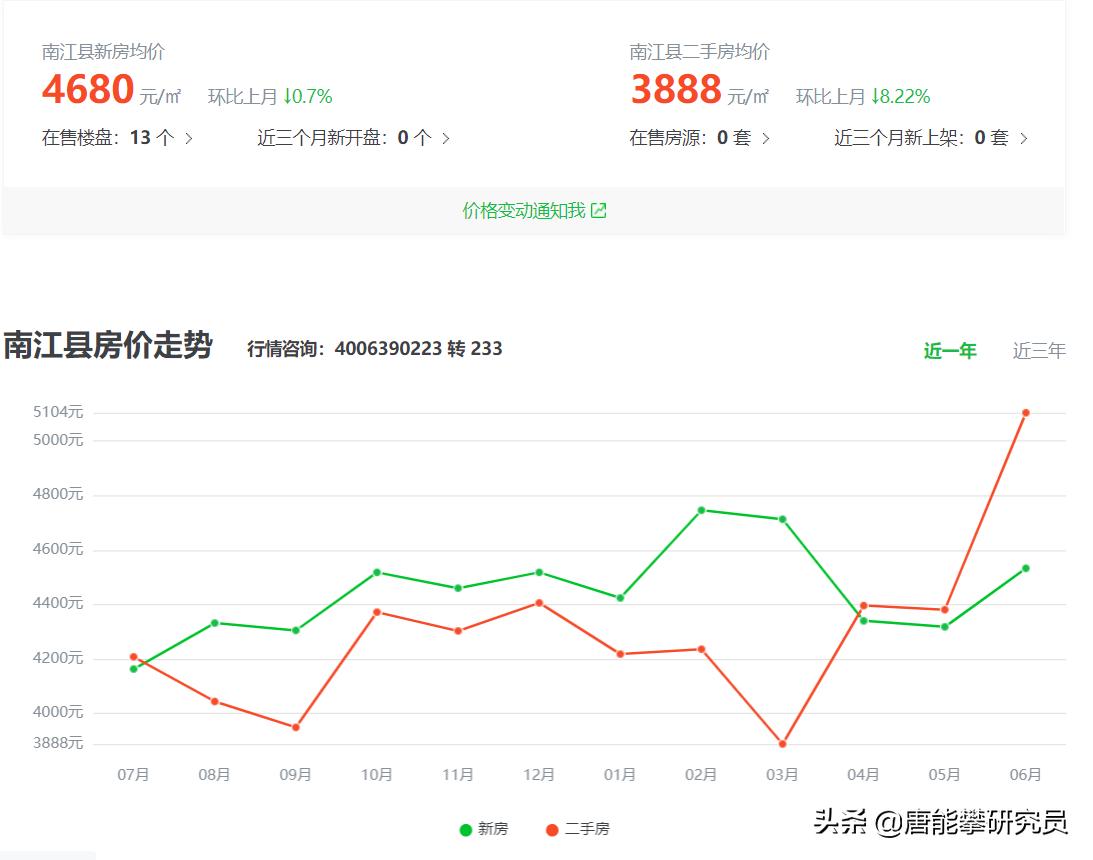 川东北卖房,川东北哪个县房价最高