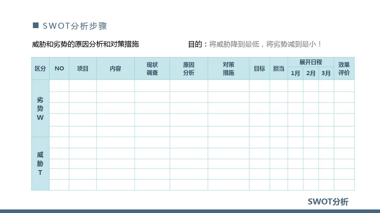 swot个人自我分析ppt,SWOT分析ppt