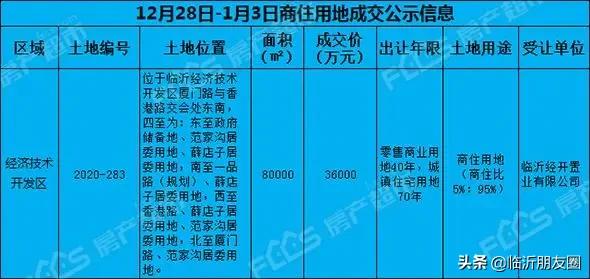 临沂18年1月份房产月报,临沂楼市大事件