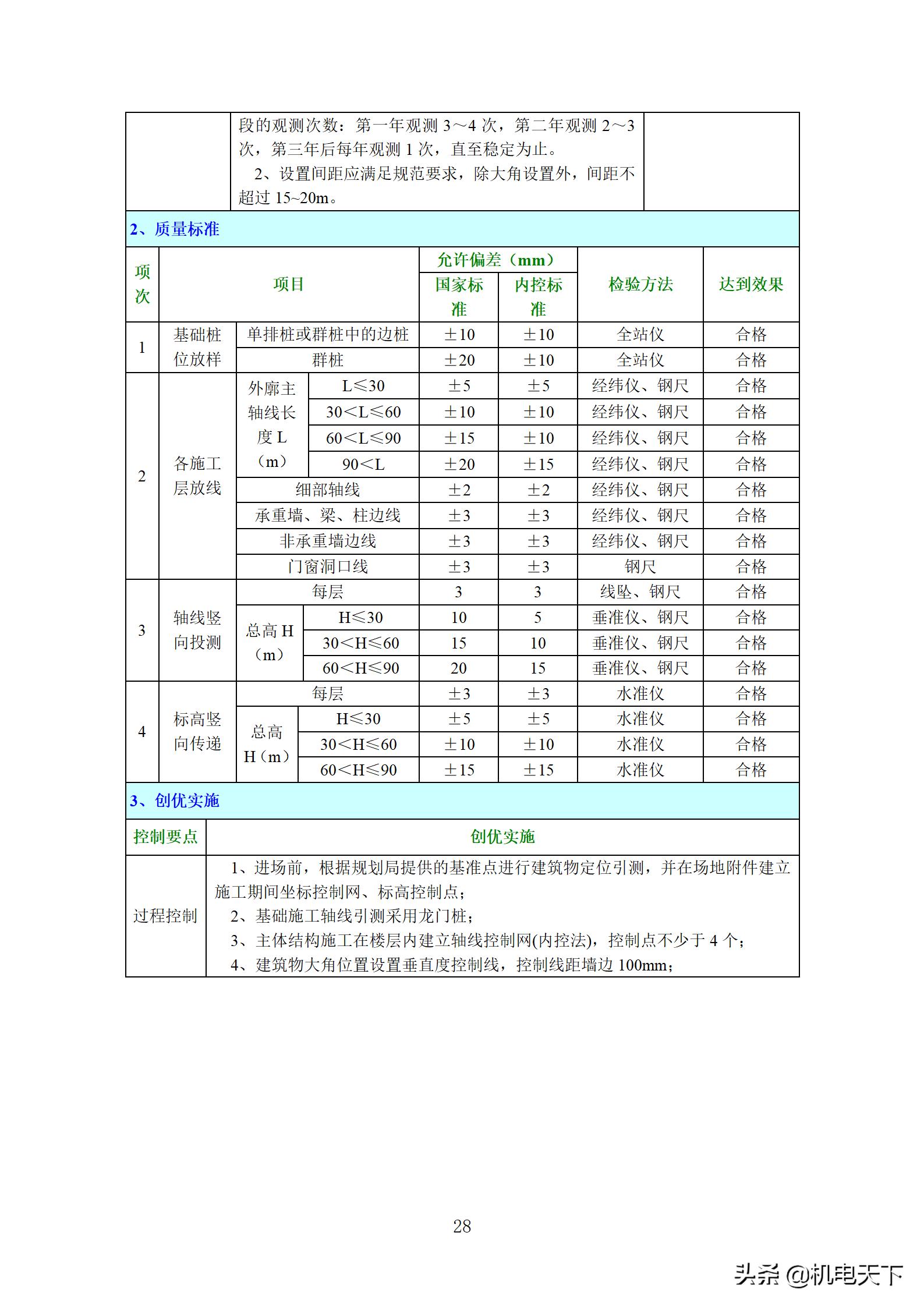 住宅工程质量创优策划方案,住宅工程项目创优方案