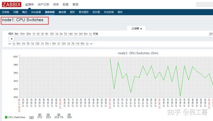 zabbix监控数据分析,zabbix企业监控实战