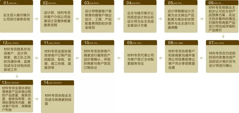 私享全屋定制,私享定制