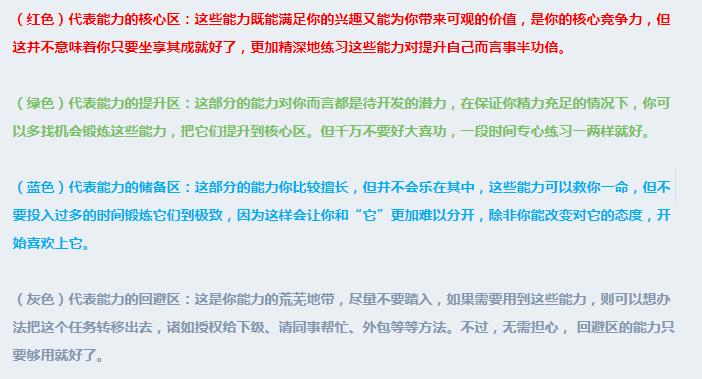 自我认知与职业生涯规划综合作业,职业生涯规划的七种方式