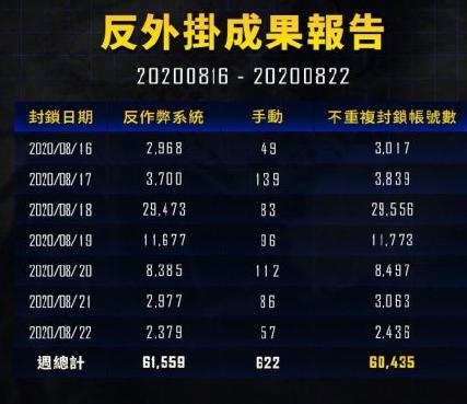 绝地求生蓝洞封号视频,绝地求生蓝洞集体封号多久