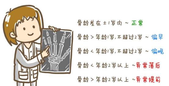 梅西矮小几岁开始治疗,梅西为了长高打了多少针