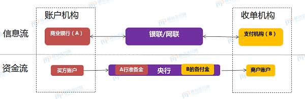 从中国支付发展史漫谈数字货币的变革