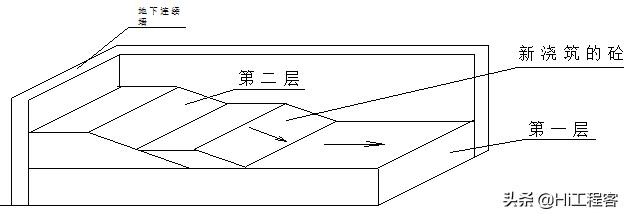 住宅楼土方工程技术方案,楼基础土方开挖施工方案