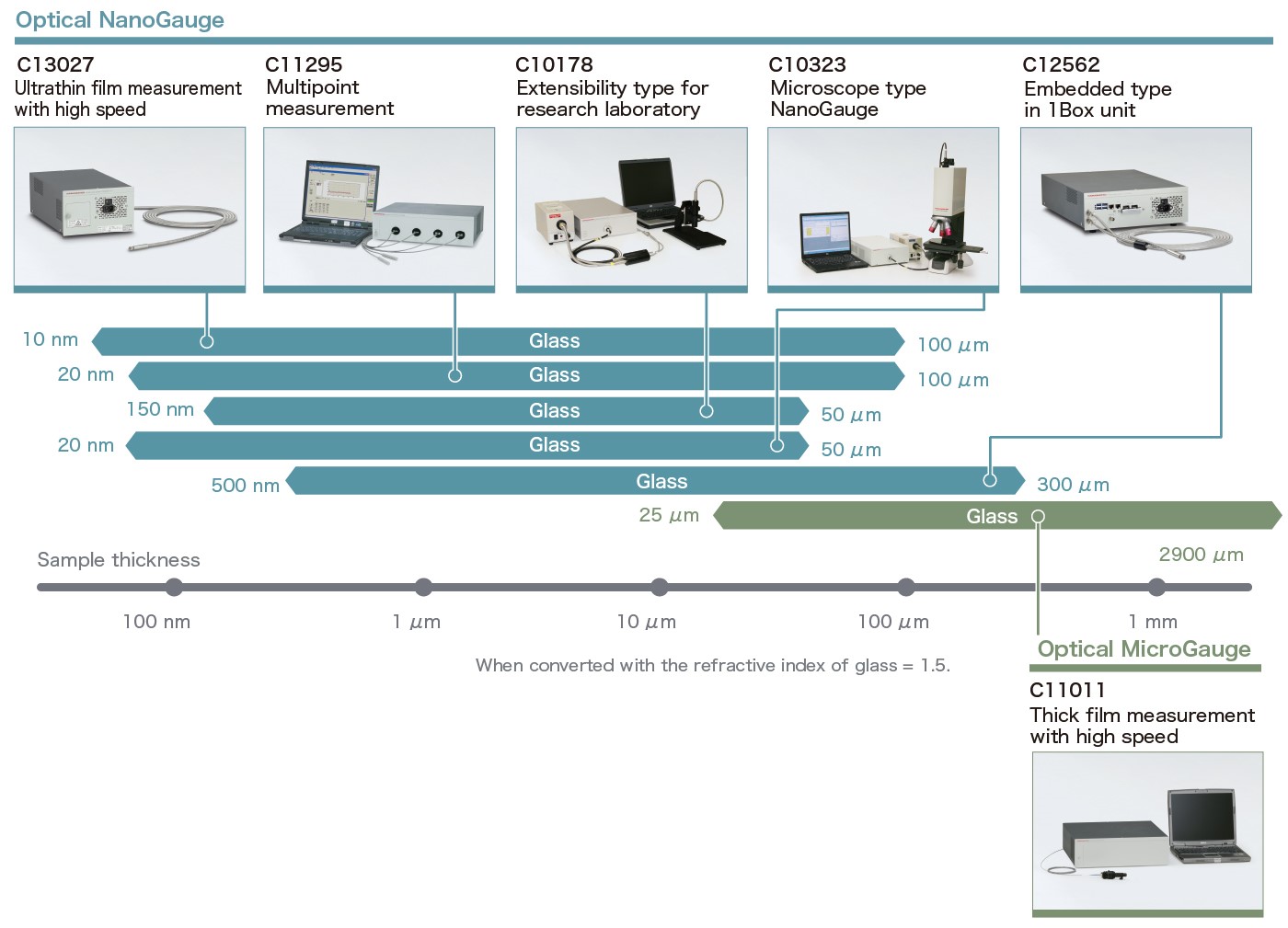 hamamatsu光谱传感器,美国膜厚仪