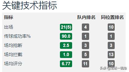 郑智中超集锦,中超后腰十大排名