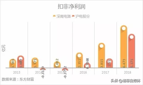 pcb十大龙头沪电股份,深南电路生益科技沪电股份