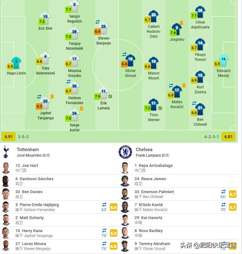拉梅拉在热刺什么水平,拉梅拉和凯恩的区别